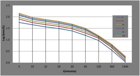 Gráfico, Gráfico de líneas
Descripción generada automáticamente