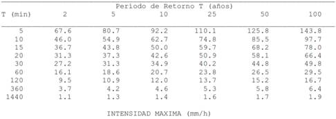 Interfaz de usuario gráfica, Aplicación, Tabla, Excel
Descripción generada automáticamente