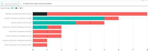 Gráfico, Gráfico de barras
Descripción generada automáticamente