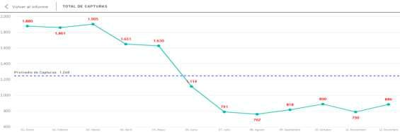 Gráfico, Gráfico de líneas
Descripción generada automáticamente