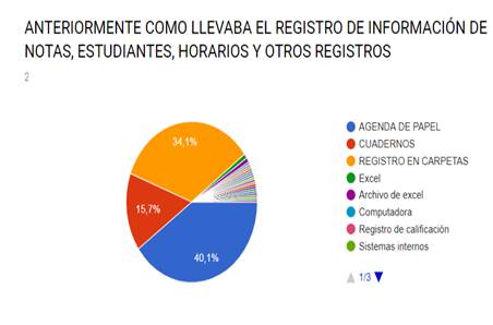 Gráfico, Gráfico circular

Descripción generada automáticamente
