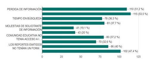Gráfico, Gráfico de barras

Descripción generada automáticamente