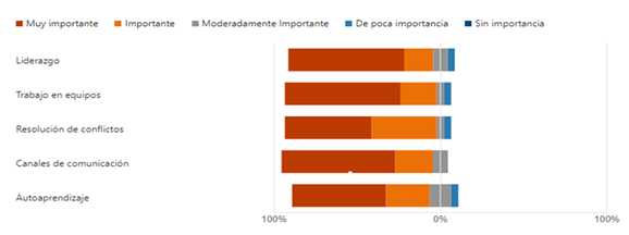 Gráfico, Gráfico de barras
Descripción generada automáticamente