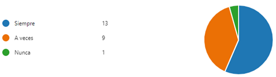 Imagen que contiene Tabla
Descripción generada automáticamente