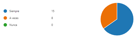 Gráfico de dispersión
Descripción generada automáticamente con confianza media