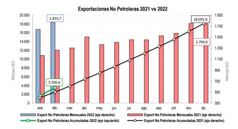 Interfaz de usuario gráfica, Gráfico
Descripción generada automáticamente