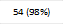 54 (98%)
