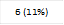 6 (11%)