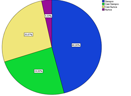 Gráfico, Gráfico circular
Descripción generada automáticamente