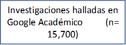 Investigaciones halladas en Google Académico          (n= 15,700)