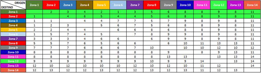 Aplicación, Tabla, Excel
Descripción generada automáticamente