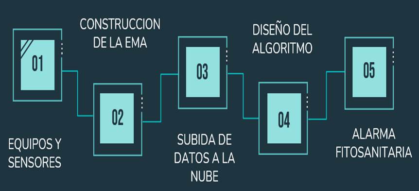 Imagen que contiene objeto, reloj, firmar, montado
Descripción generada automáticamente
