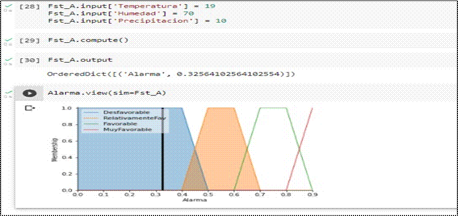 Gráfico, Histograma
Descripción generada automáticamente