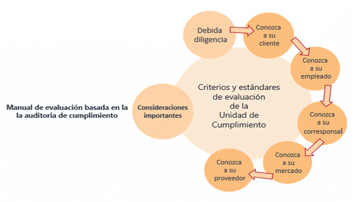 Diagrama
Descripción generada automáticamente