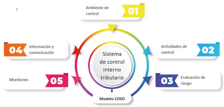 Interfaz de usuario gráfica, Aplicación, PowerPoint
Descripción generada automáticamente
