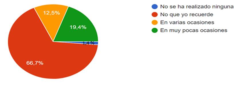 Gráfico, Gráfico circular
Descripción generada automáticamente
