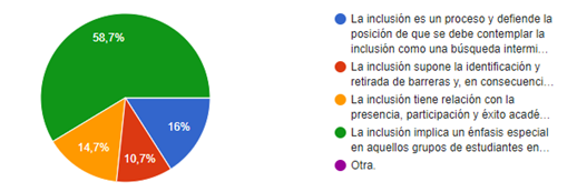 Gráfico, Gráfico circular
Descripción generada automáticamente