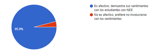 Gráfico, Gráfico circular
Descripción generada automáticamente