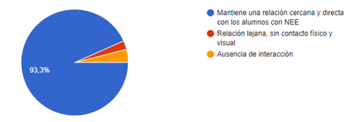 Gráfico, Gráfico circular
Descripción generada automáticamente