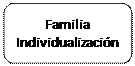 Rectángulo: esquinas redondeadas: Familia
Individualización