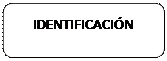 Rectángulo: esquinas redondeadas: IDENTIFICACIÓN 