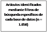 Cuadro de texto: Artículos identificados mediante filtros de búsqueda específicos de cada base de datos (n = 1.050)