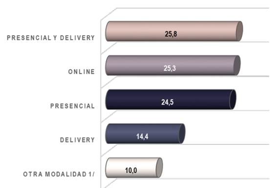 Una captura de pantalla de una computadora
Descripción generada automáticamente