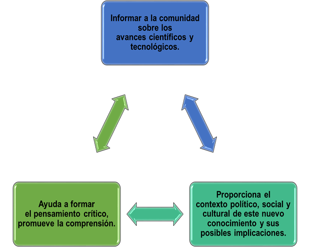 Diagrama, Texto
Descripción generada automáticamente