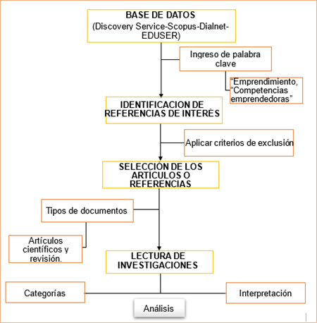 Diagrama, Escala de tiempo
Descripción generada automáticamente