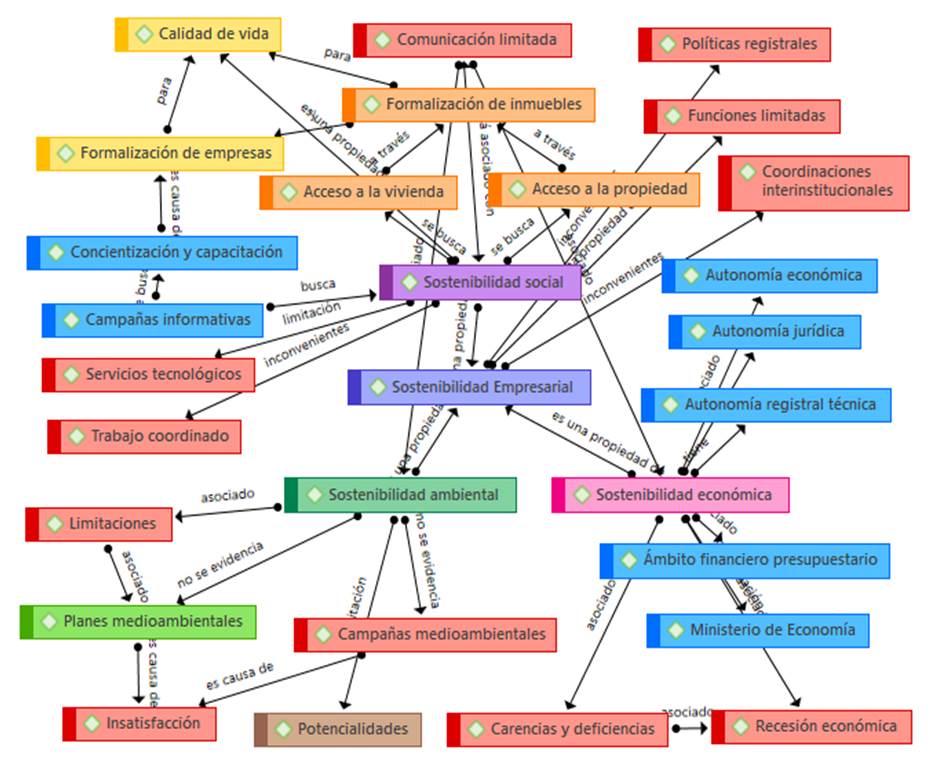 Imagen que contiene Escala de tiempo
Descripción generada automáticamente