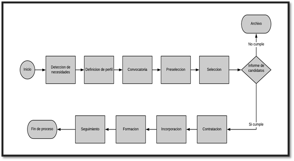 https://documents.lucidchart.com/documents/35d4f5e8-3d0e-4ebb-881b-6461859cf1cb/pages/0_0?a=470&x=-70&y=30&w=1540&h=660&store=1&accept=image%2F*&auth=LCA%2008cc44ccd156a9a6300a63e4aa14625ffde7977d-ts%3D1569282227