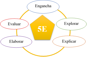 5E