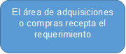 El área de adquisiciones o compras recepta el requerimiento