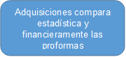 Adquisiciones compara estadística y financieramente las proformas