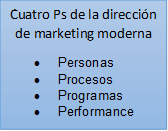 Cuatro Ps de la dirección de marketing moderna
•	Personas
•	Procesos
•	Programas
•	Performance