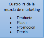 Cuatro Ps de la mezcla de marketing
•	Producto
•	Plaza
•	Promoción
•	Precio