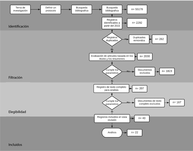Diagrama
Descripción generada automáticamente