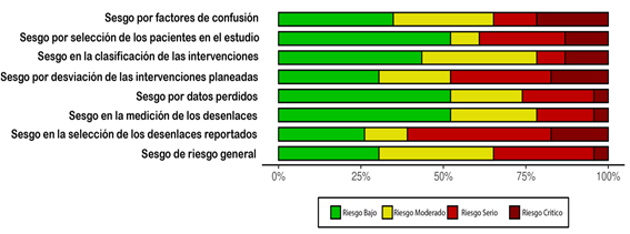 Gráfico, Gráfico de barras
Descripción generada automáticamente