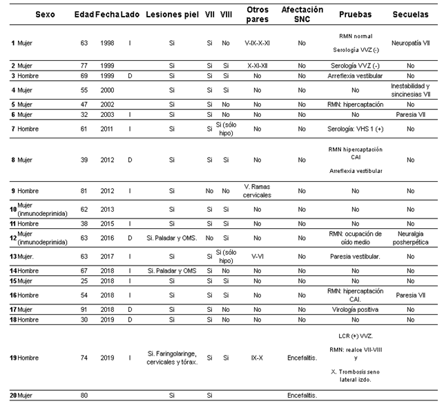 Tabla
Descripción generada automáticamente