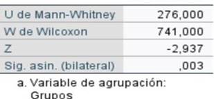 Descripción: Tabla

Descripción generada automáticamente con confianza media